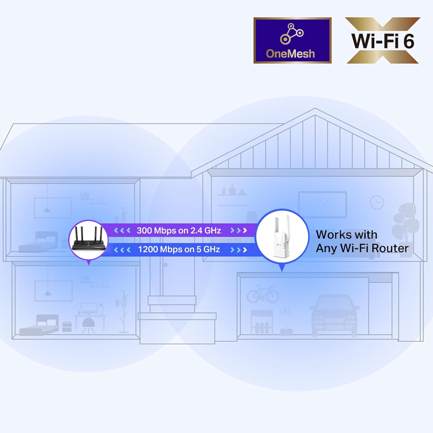 TP-Link Répéteur WiFi 6 Mesh (RE505X), Amplificateur WiFi AX1500, WiFi Extender, WiFi Booster, 1 Port Ethernet Gigabit, Compatible avec Toutes Les Box Internet