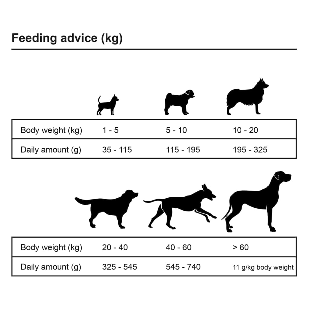 Nourriture Sèche Pour Chiens Adult Essence Beef